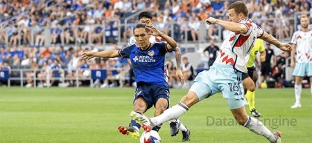 Cincinnati vs Chicago Fire